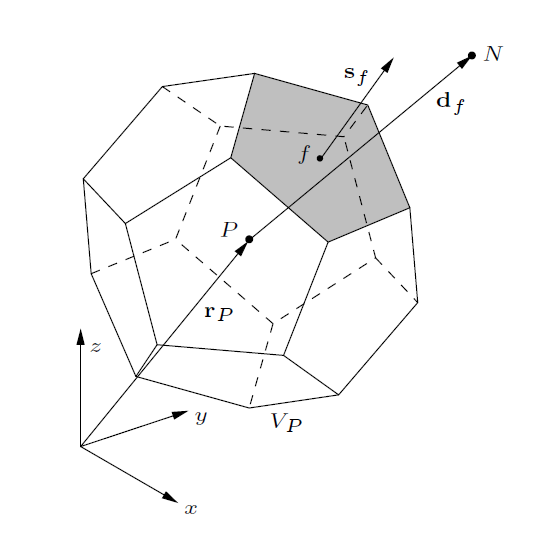 任意多面体网格