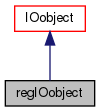 regIOobject 的继承关系 regIOobject 的继承关系